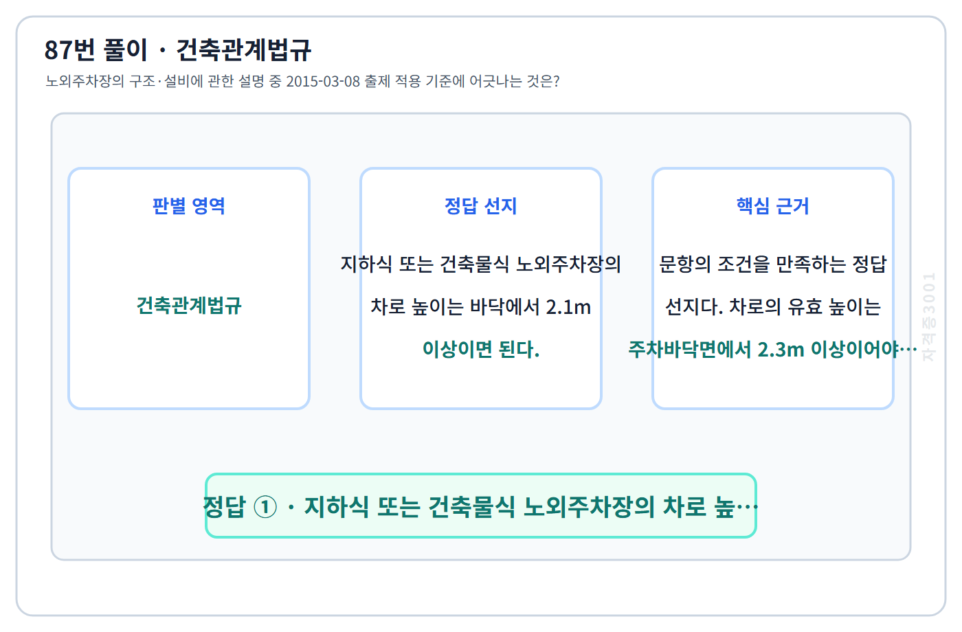 87번 핵심 개념·계산 또는 2015년 출제 적용 기준을 단계별로 정리한 정답 도식