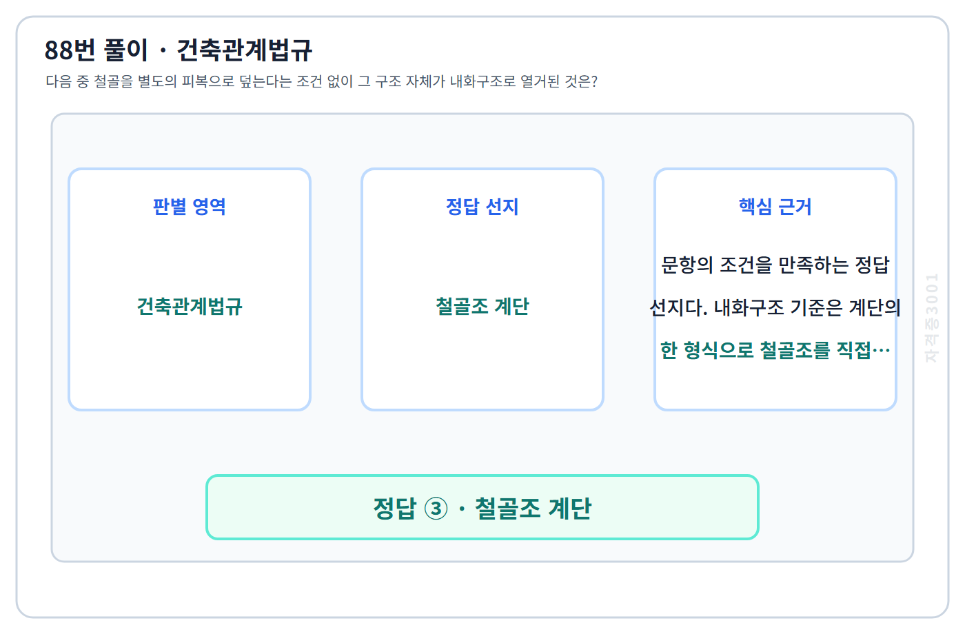 88번 핵심 개념·계산 또는 2015년 출제 적용 기준을 단계별로 정리한 정답 도식