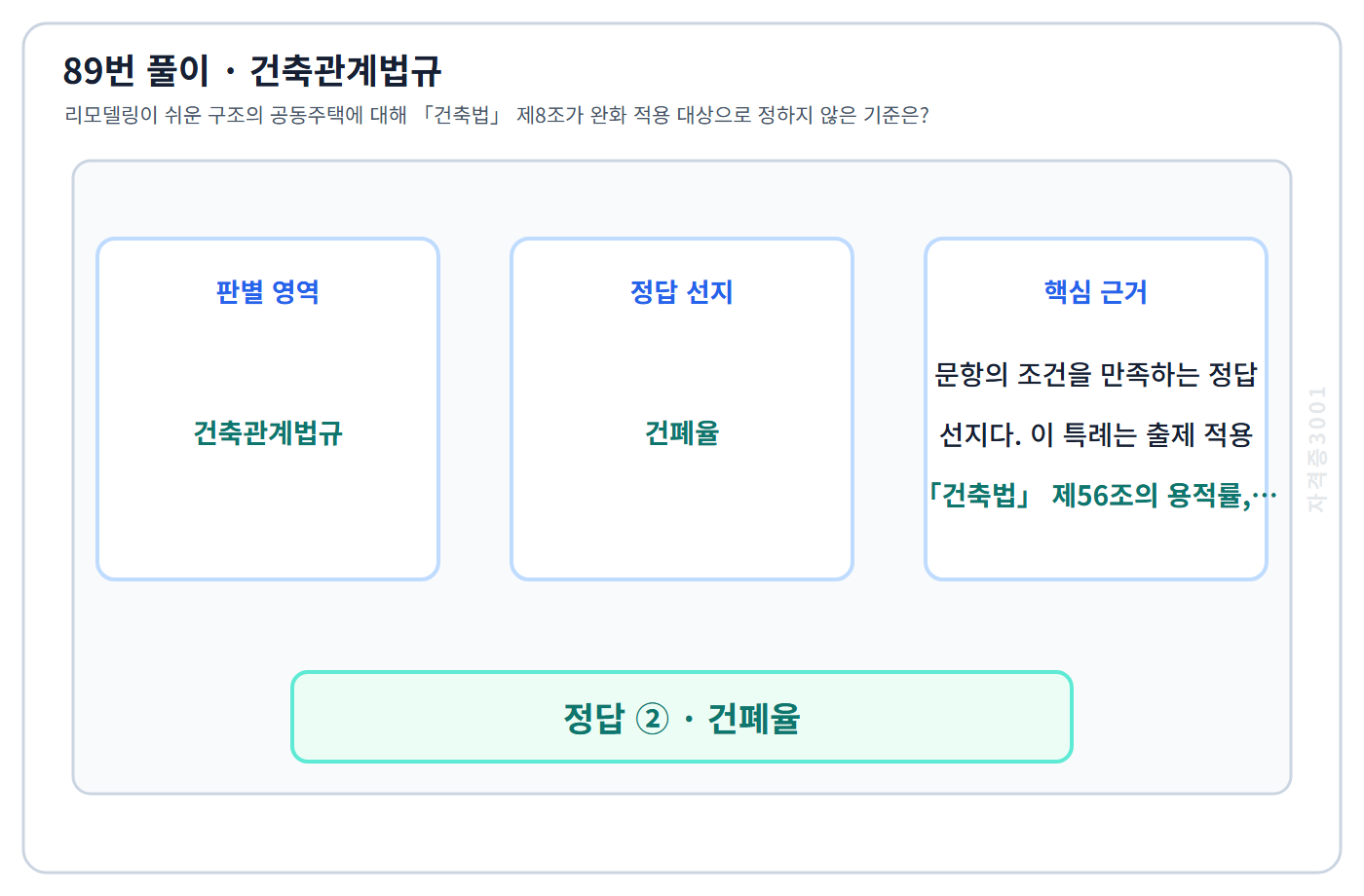 89번 핵심 개념·계산 또는 2015년 출제 적용 기준을 단계별로 정리한 정답 도식