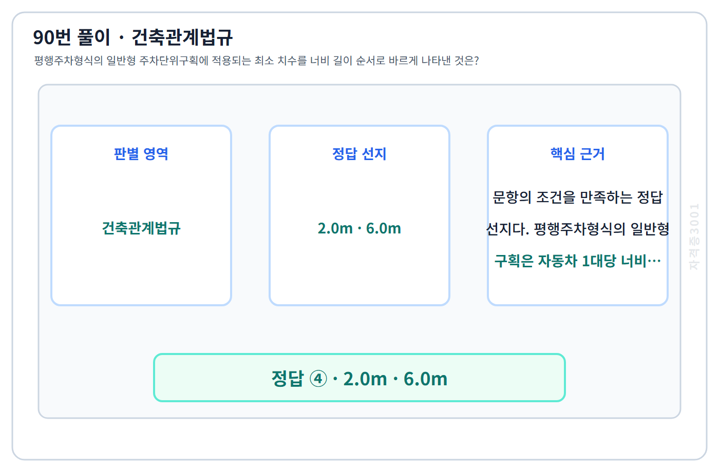 90번 핵심 개념·계산 또는 2015년 출제 적용 기준을 단계별로 정리한 정답 도식