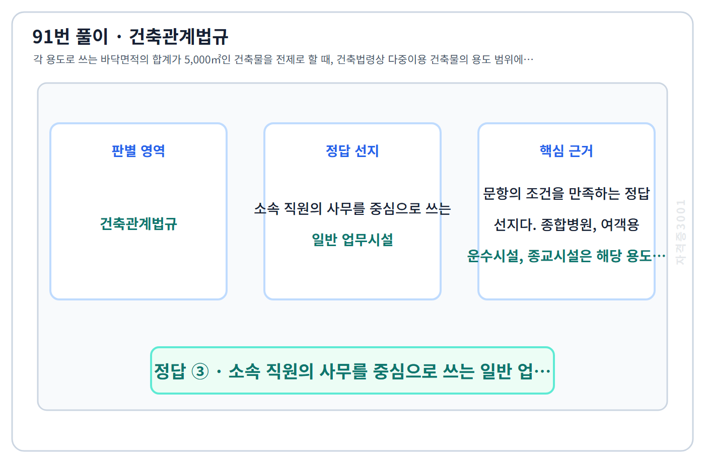 91번 핵심 개념·계산 또는 2015년 출제 적용 기준을 단계별로 정리한 정답 도식