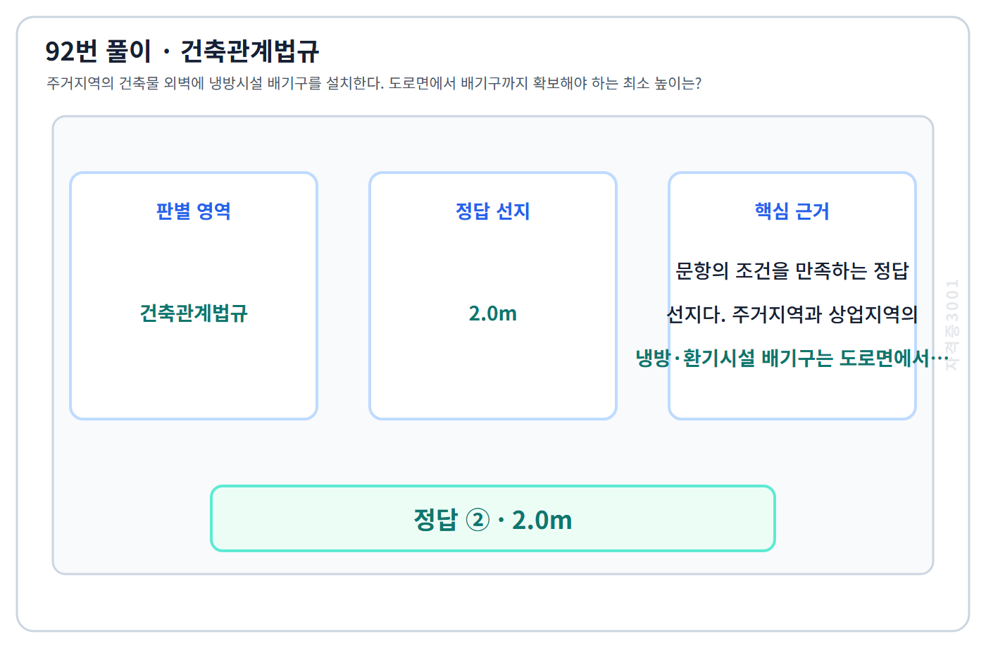 92번 핵심 개념·계산 또는 2015년 출제 적용 기준을 단계별로 정리한 정답 도식