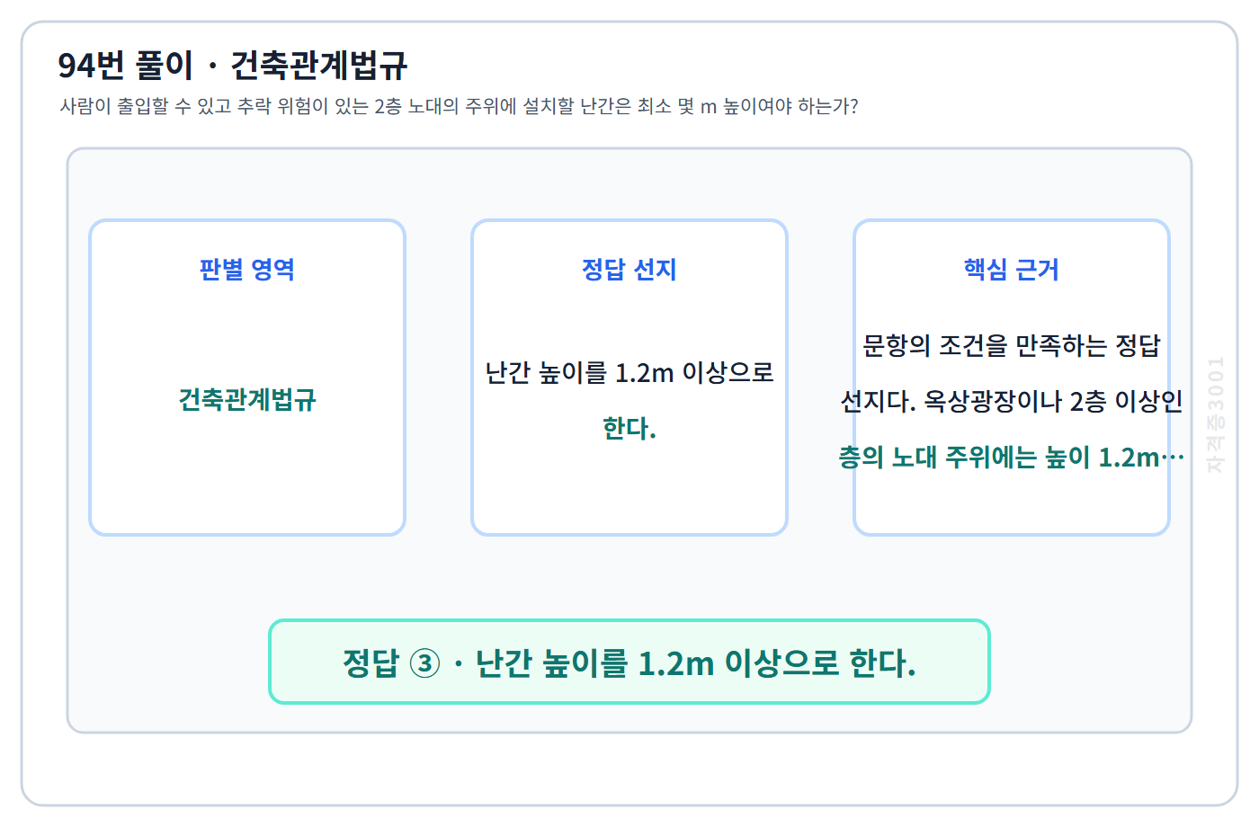94번 핵심 개념·계산 또는 2015년 출제 적용 기준을 단계별로 정리한 정답 도식