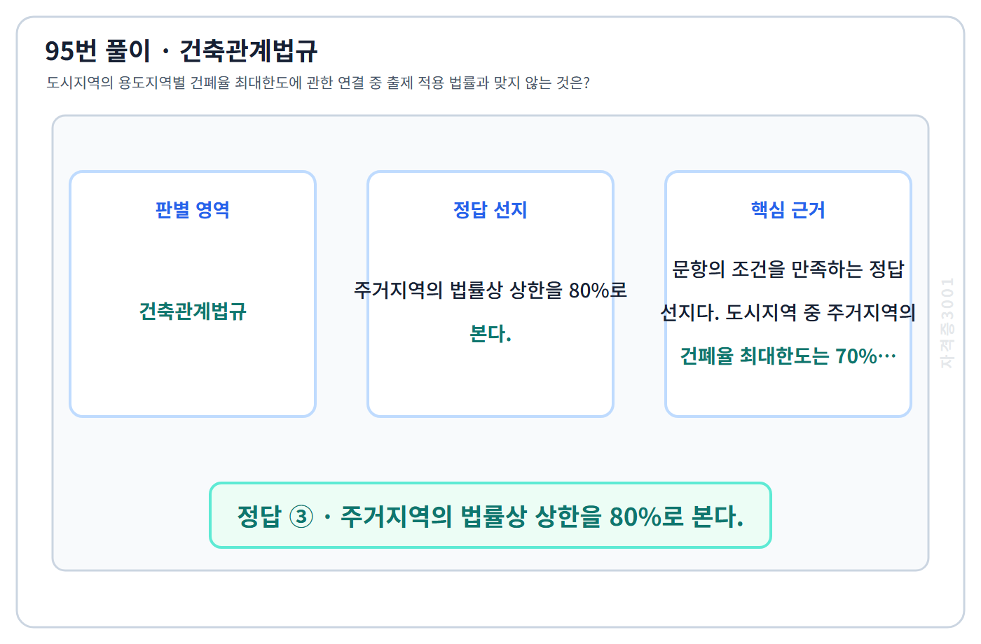 95번 핵심 개념·계산 또는 2015년 출제 적용 기준을 단계별로 정리한 정답 도식