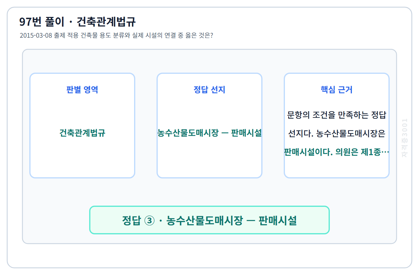 97번 핵심 개념·계산 또는 2015년 출제 적용 기준을 단계별로 정리한 정답 도식
