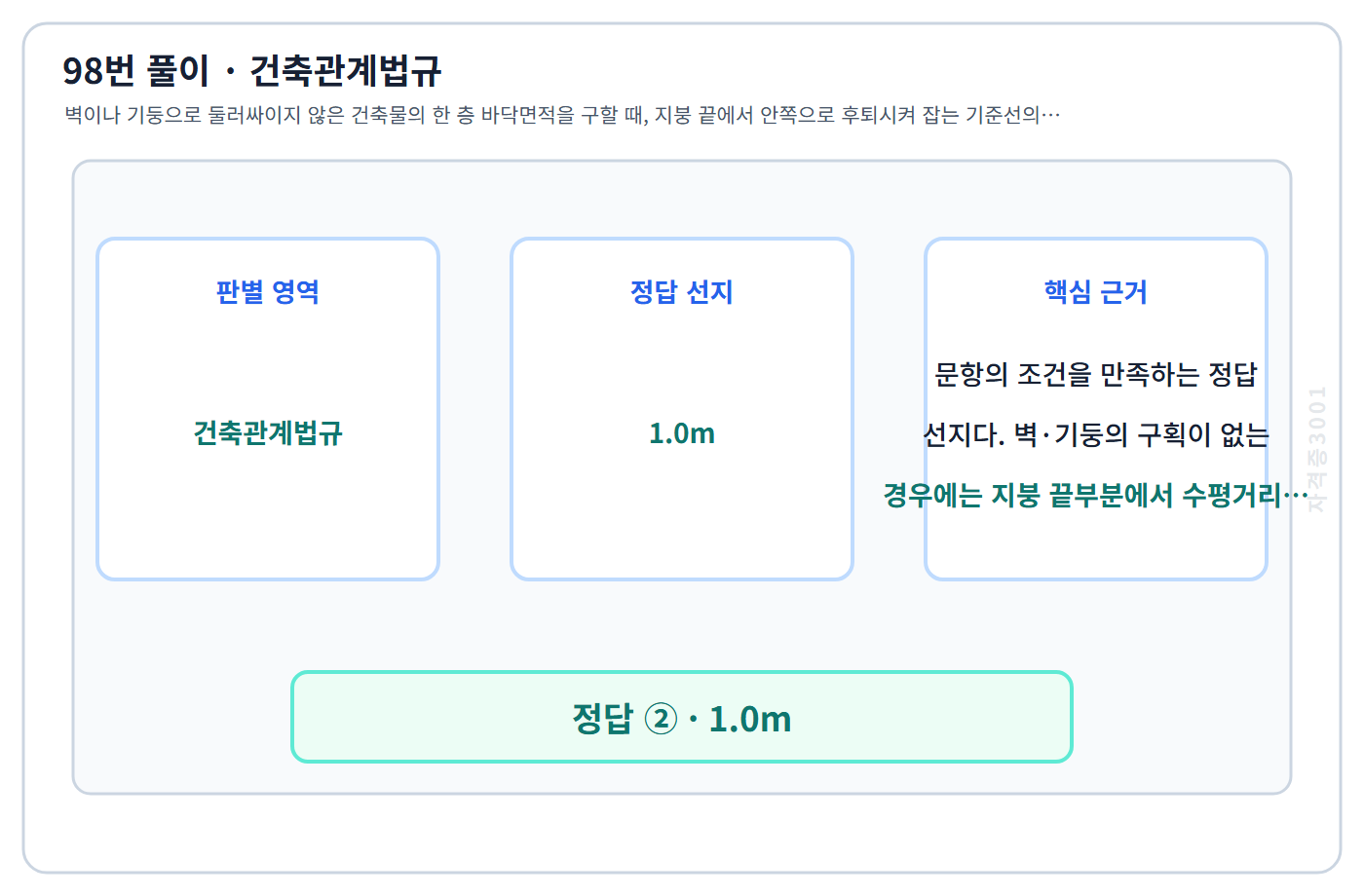 98번 핵심 개념·계산 또는 2015년 출제 적용 기준을 단계별로 정리한 정답 도식