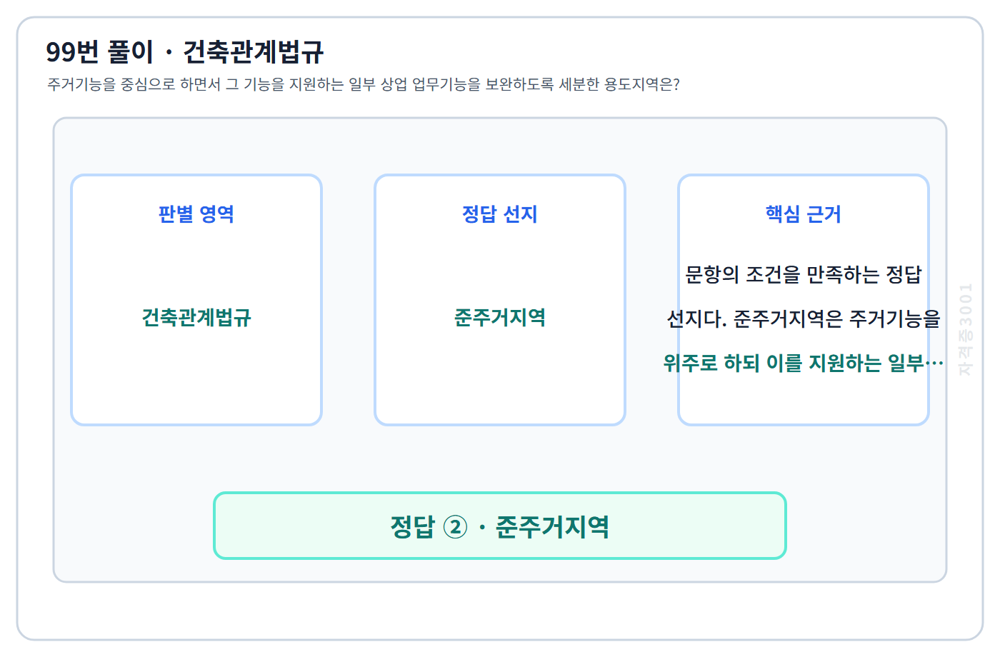 99번 핵심 개념·계산 또는 2015년 출제 적용 기준을 단계별로 정리한 정답 도식