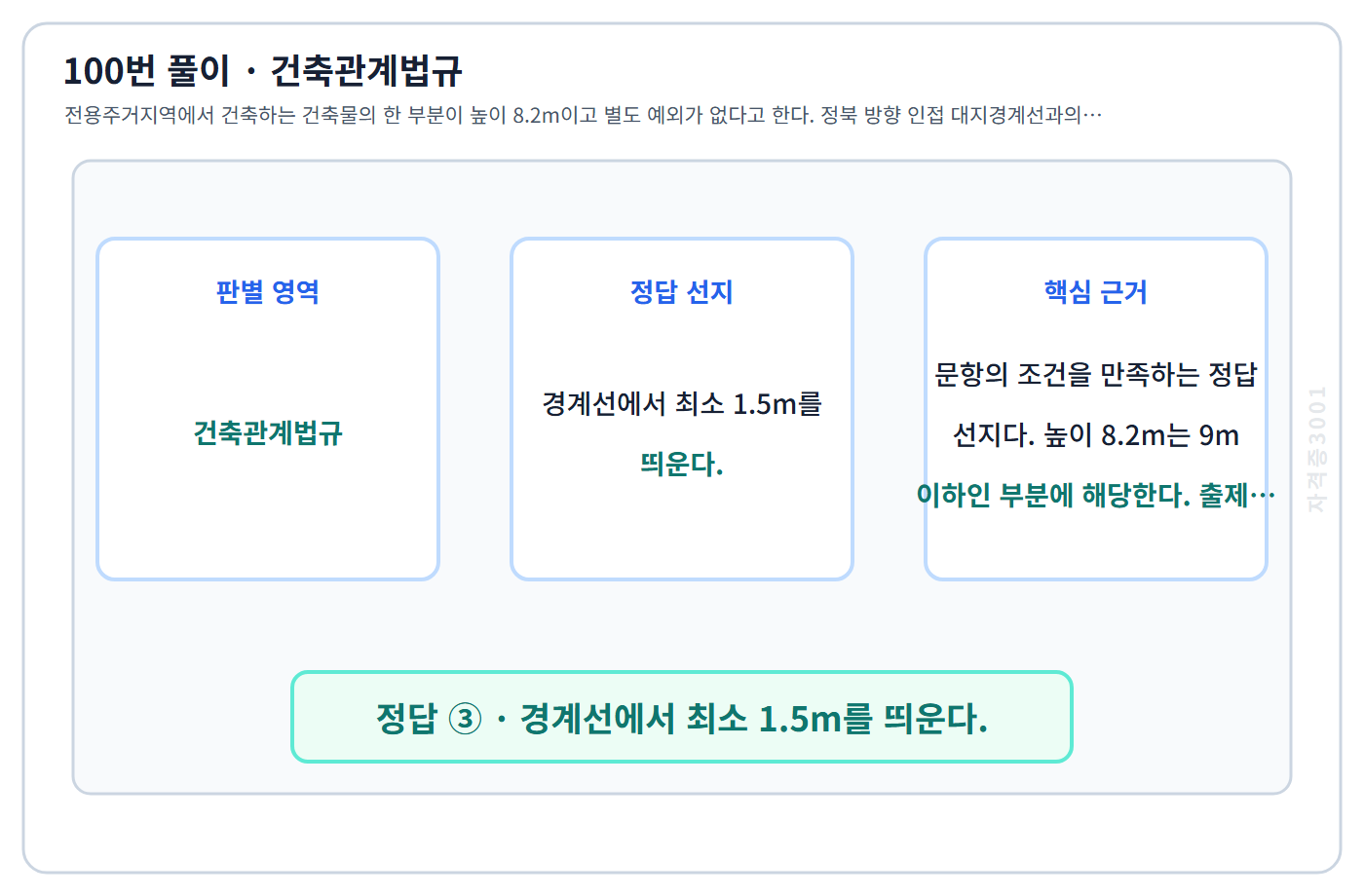 100번 핵심 개념·계산 또는 2015년 출제 적용 기준을 단계별로 정리한 정답 도식