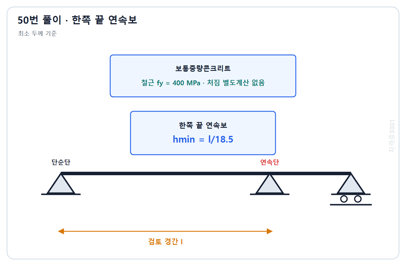건축기사 기출문제 50번 핵심 개념·계산 또는 2015년 출제 적용 기준을 단계별로 정리한 정답 도식