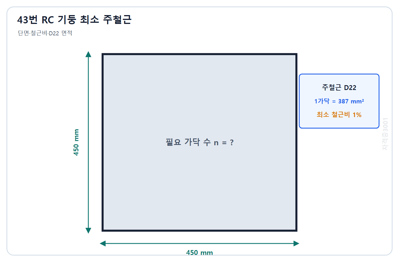 건축기사 기출문제 450mm 정사각형 철근콘크리트 기둥의 최소 주철근 수 문제도