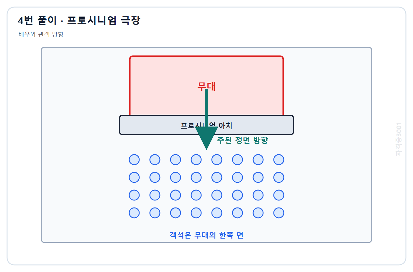 건축기사 기출문제 4번 핵심 개념·계산 또는 2015년 출제 적용 기준을 단계별로 정리한 정답 도식