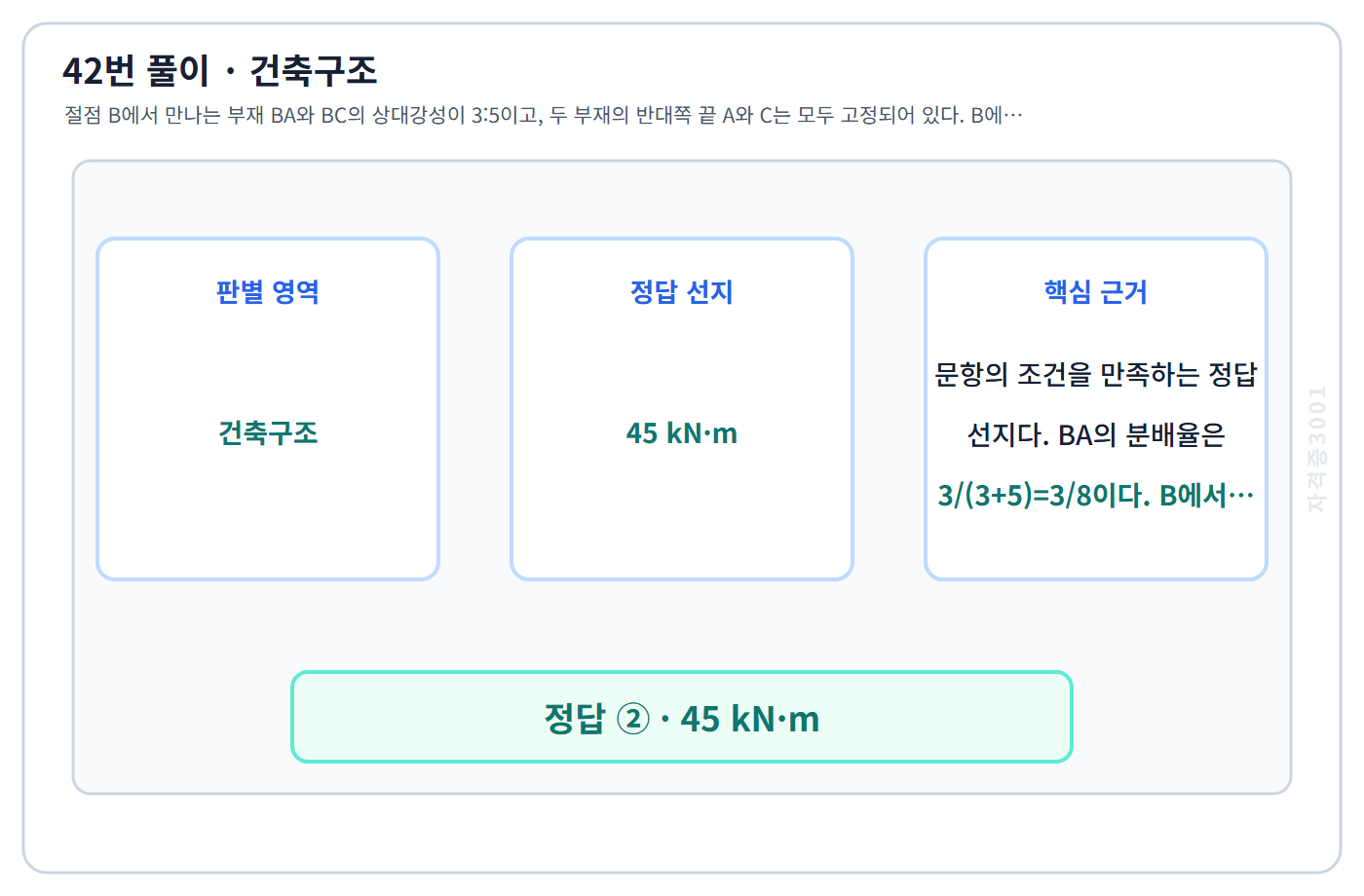 건축기사 기출문제 42번 핵심 개념·계산 또는 2015년 출제 적용 기준을 단계별로 정리한 정답 도식