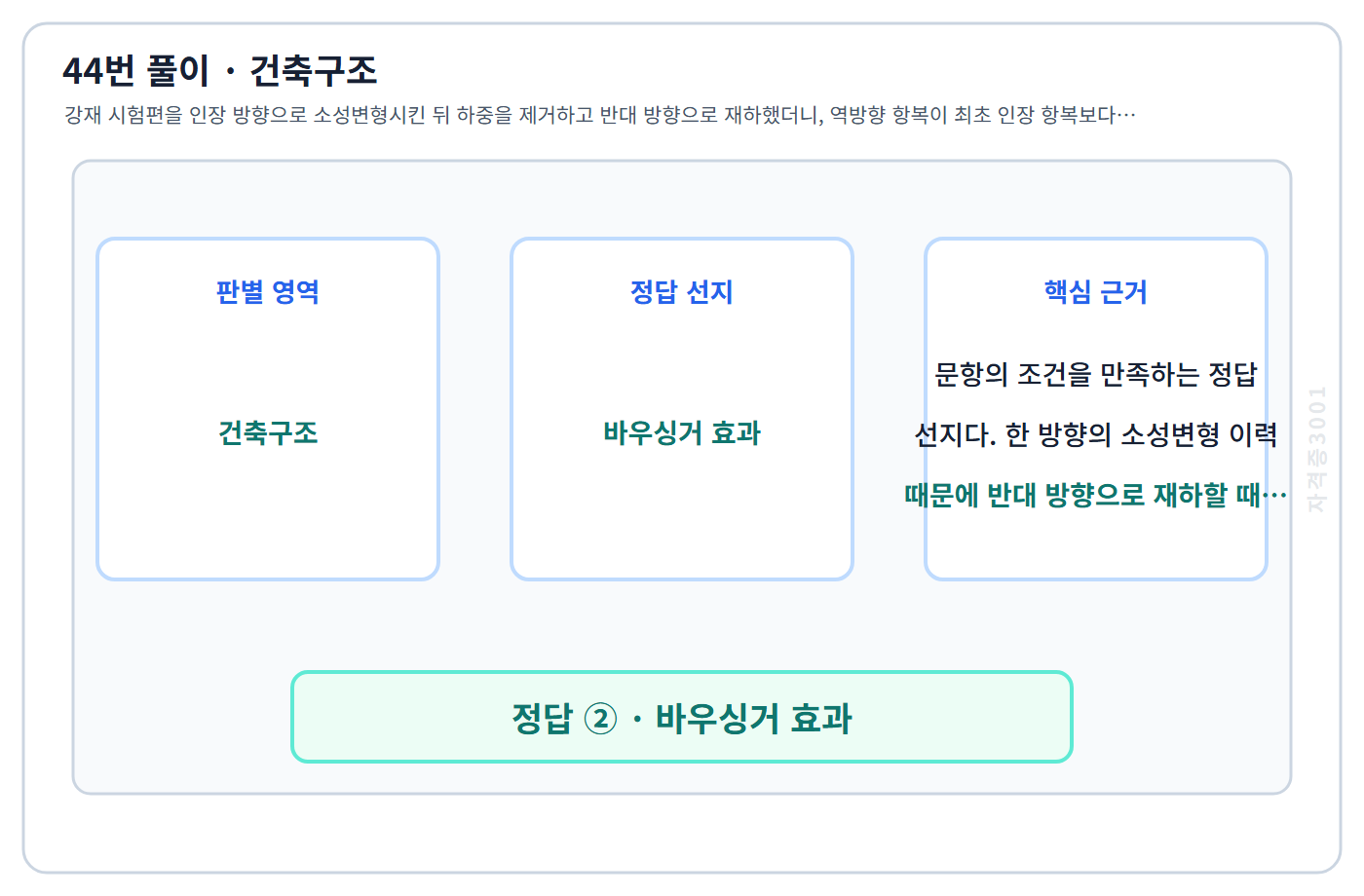 건축기사 기출문제 44번 핵심 개념·계산 또는 2015년 출제 적용 기준을 단계별로 정리한 정답 도식