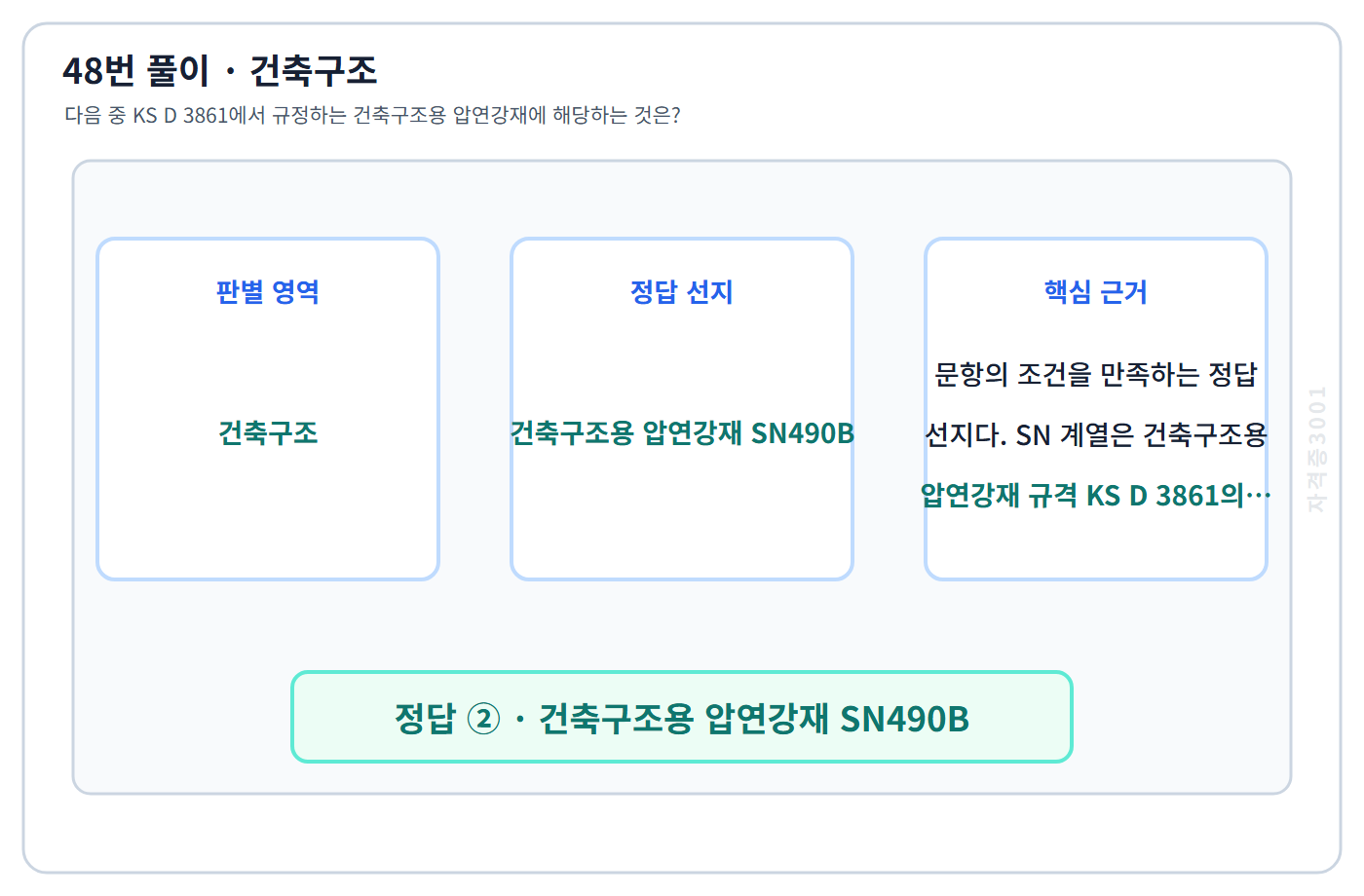 건축기사 기출문제 48번 핵심 개념·계산 또는 2015년 출제 적용 기준을 단계별로 정리한 정답 도식