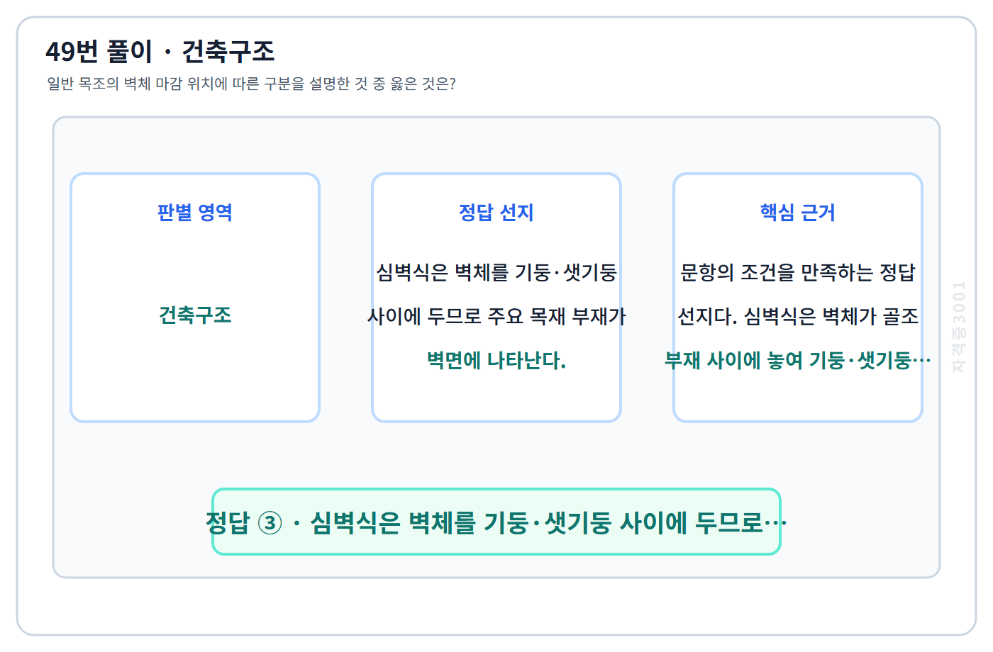 건축기사 기출문제 49번 핵심 개념·계산 또는 2015년 출제 적용 기준을 단계별로 정리한 정답 도식