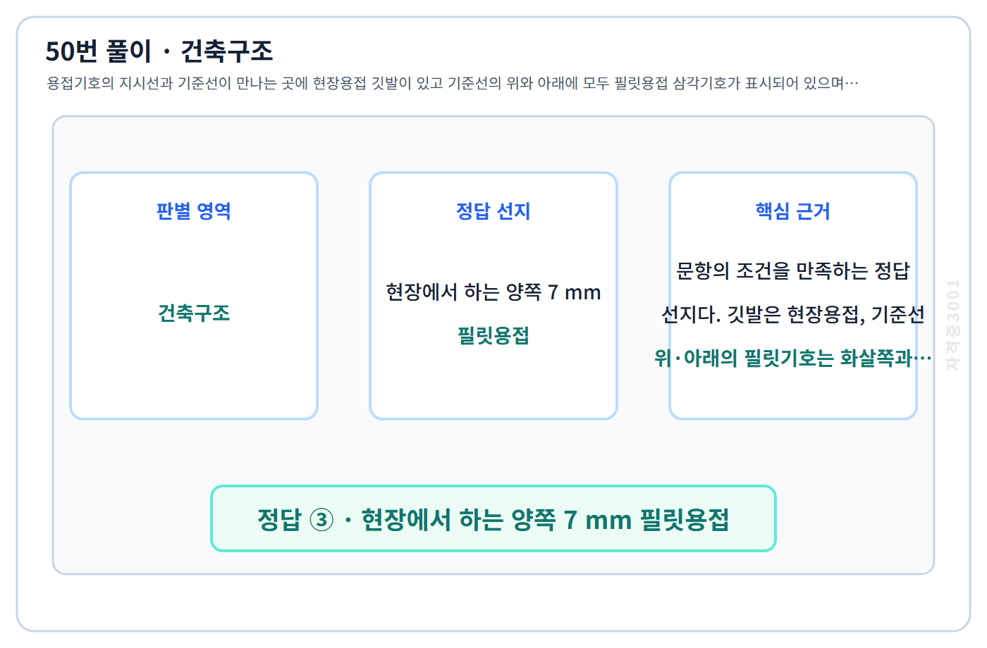 건축기사 기출문제 50번 핵심 개념·계산 또는 2015년 출제 적용 기준을 단계별로 정리한 정답 도식