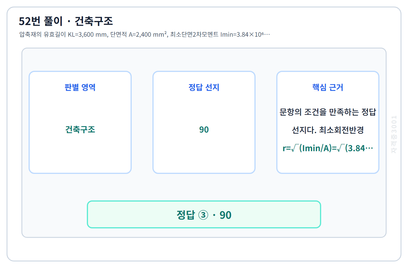 건축기사 기출문제 52번 핵심 개념·계산 또는 2015년 출제 적용 기준을 단계별로 정리한 정답 도식