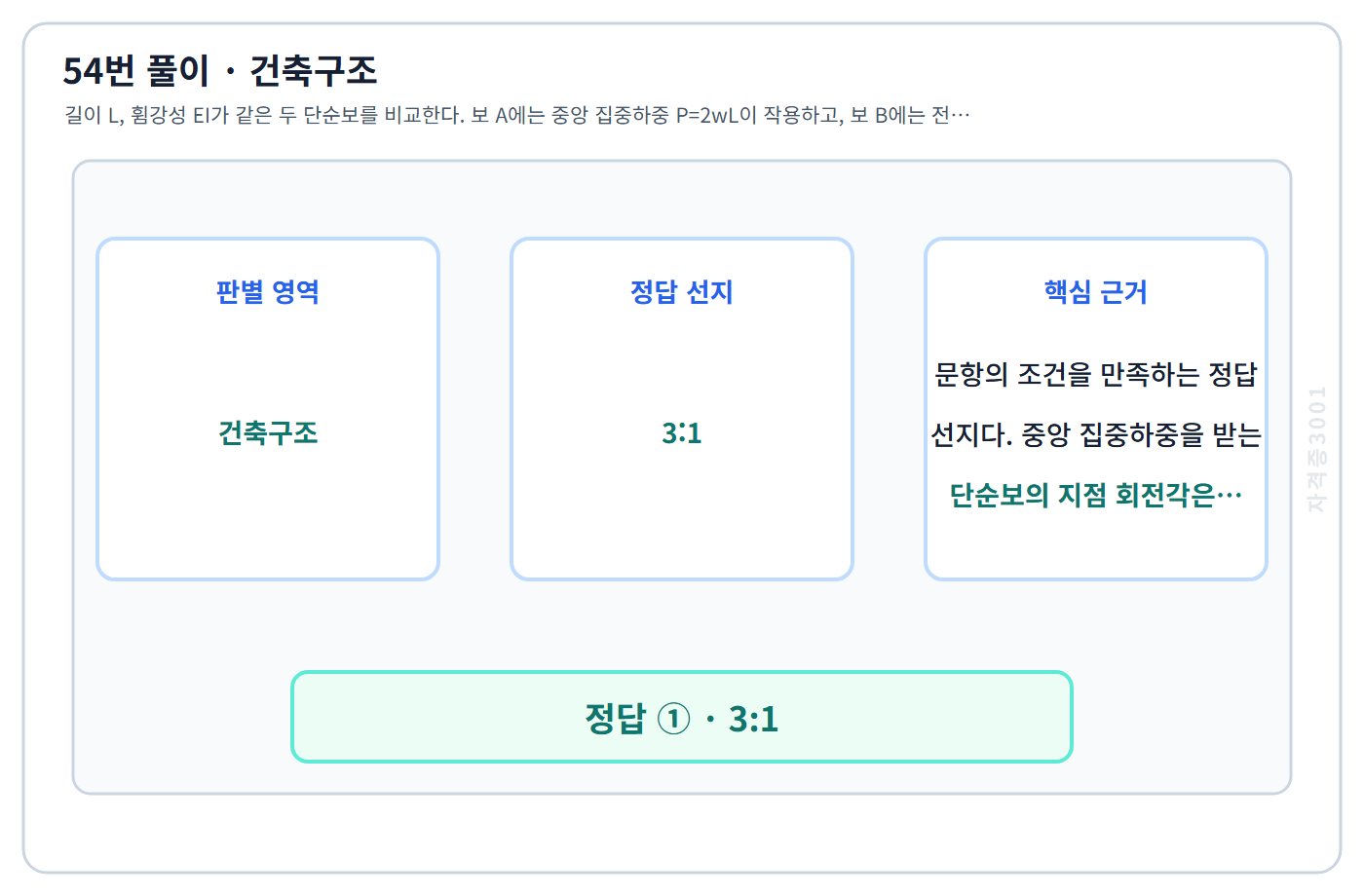 건축기사 기출문제 54번 핵심 개념·계산 또는 2015년 출제 적용 기준을 단계별로 정리한 정답 도식