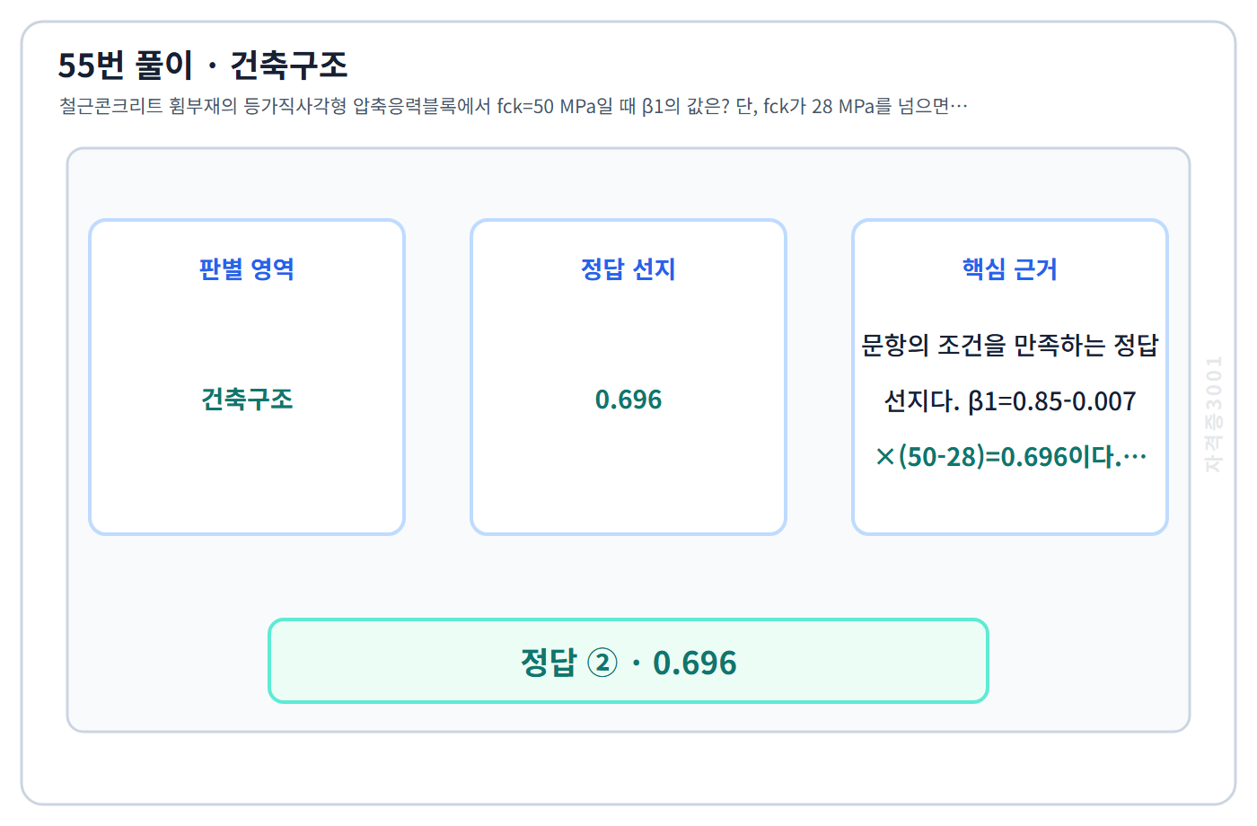 건축기사 기출문제 55번 핵심 개념·계산 또는 2015년 출제 적용 기준을 단계별로 정리한 정답 도식