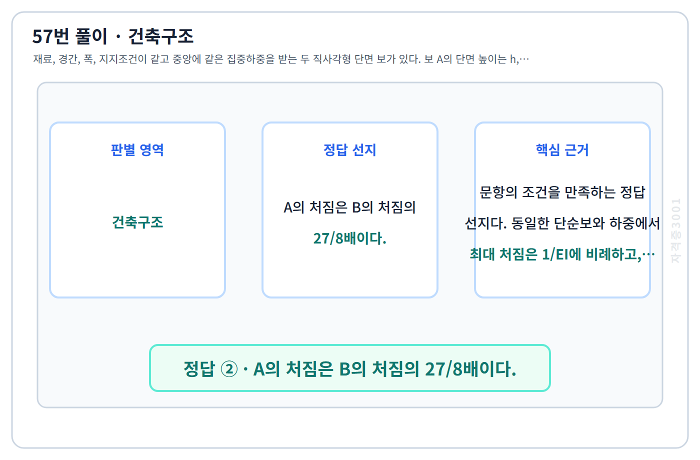 건축기사 기출문제 57번 핵심 개념·계산 또는 2015년 출제 적용 기준을 단계별로 정리한 정답 도식