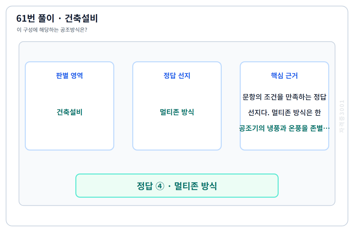 건축기사 기출문제 61번 핵심 개념·계산 또는 2015년 출제 적용 기준을 단계별로 정리한 정답 도식