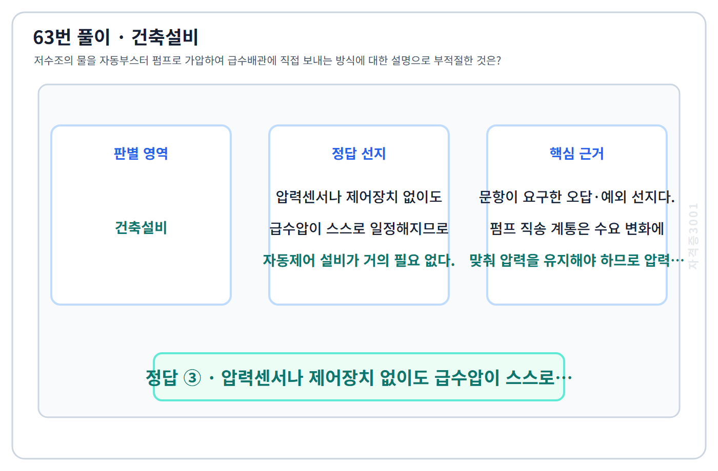 건축기사 기출문제 63번 핵심 개념·계산 또는 2015년 출제 적용 기준을 단계별로 정리한 정답 도식