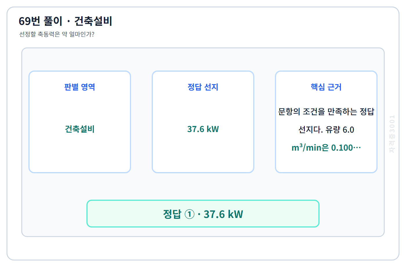 69번 핵심 개념·계산 또는 2015년 출제 적용 기준을 단계별로 정리한 정답 도식
