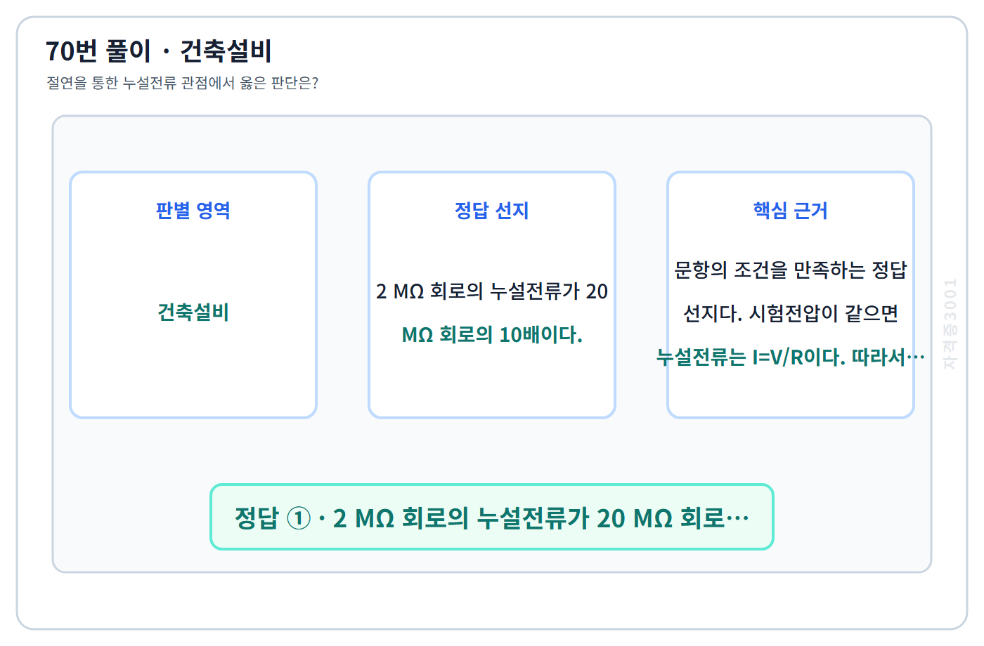 70번 핵심 개념·계산 또는 2015년 출제 적용 기준을 단계별로 정리한 정답 도식