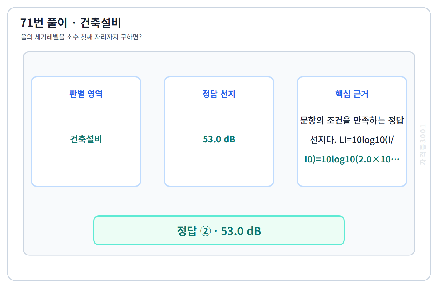 71번 핵심 개념·계산 또는 2015년 출제 적용 기준을 단계별로 정리한 정답 도식