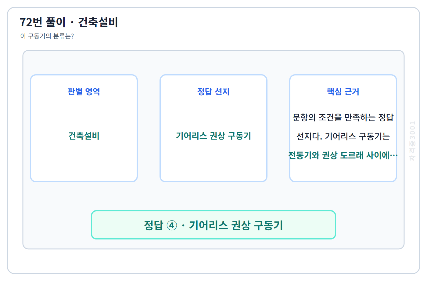 72번 핵심 개념·계산 또는 2015년 출제 적용 기준을 단계별로 정리한 정답 도식