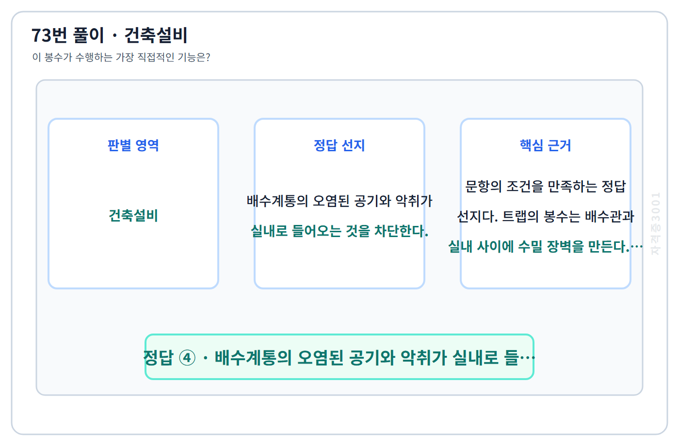 73번 핵심 개념·계산 또는 2015년 출제 적용 기준을 단계별로 정리한 정답 도식