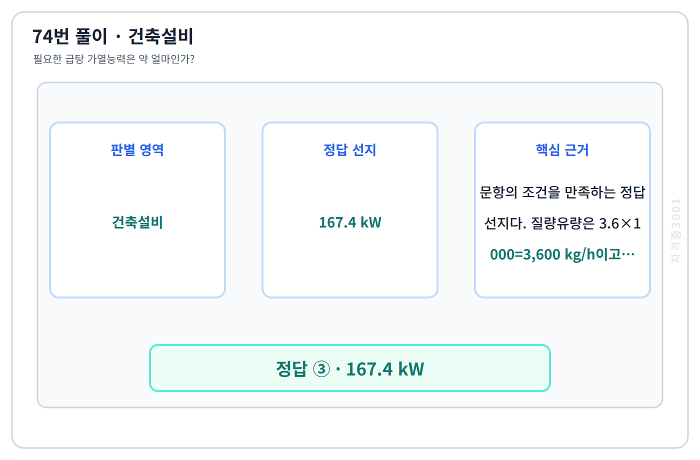 74번 핵심 개념·계산 또는 2015년 출제 적용 기준을 단계별로 정리한 정답 도식