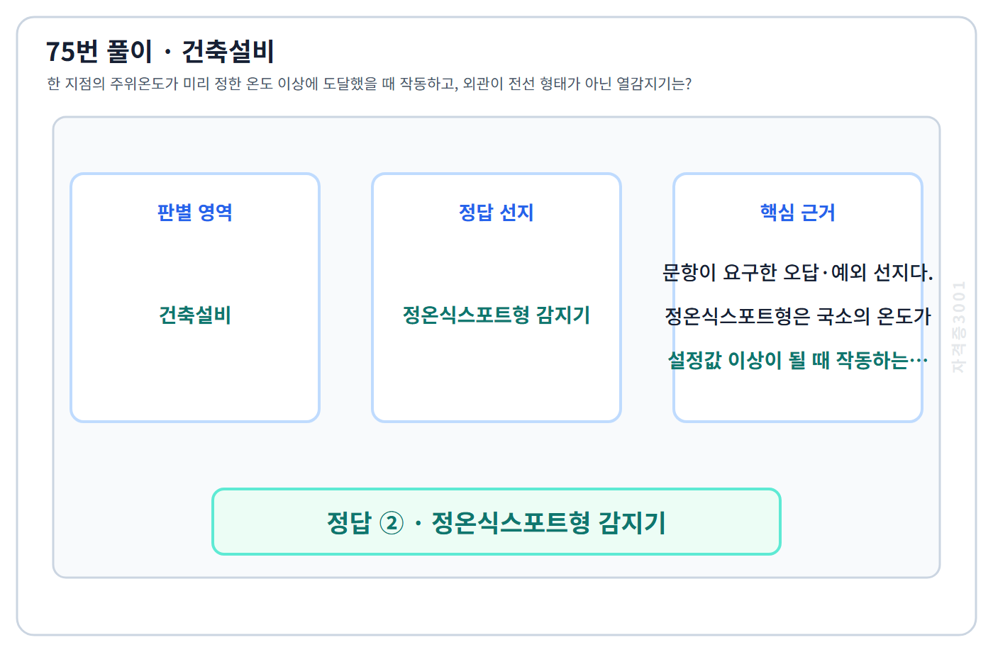 75번 핵심 개념·계산 또는 2015년 출제 적용 기준을 단계별로 정리한 정답 도식