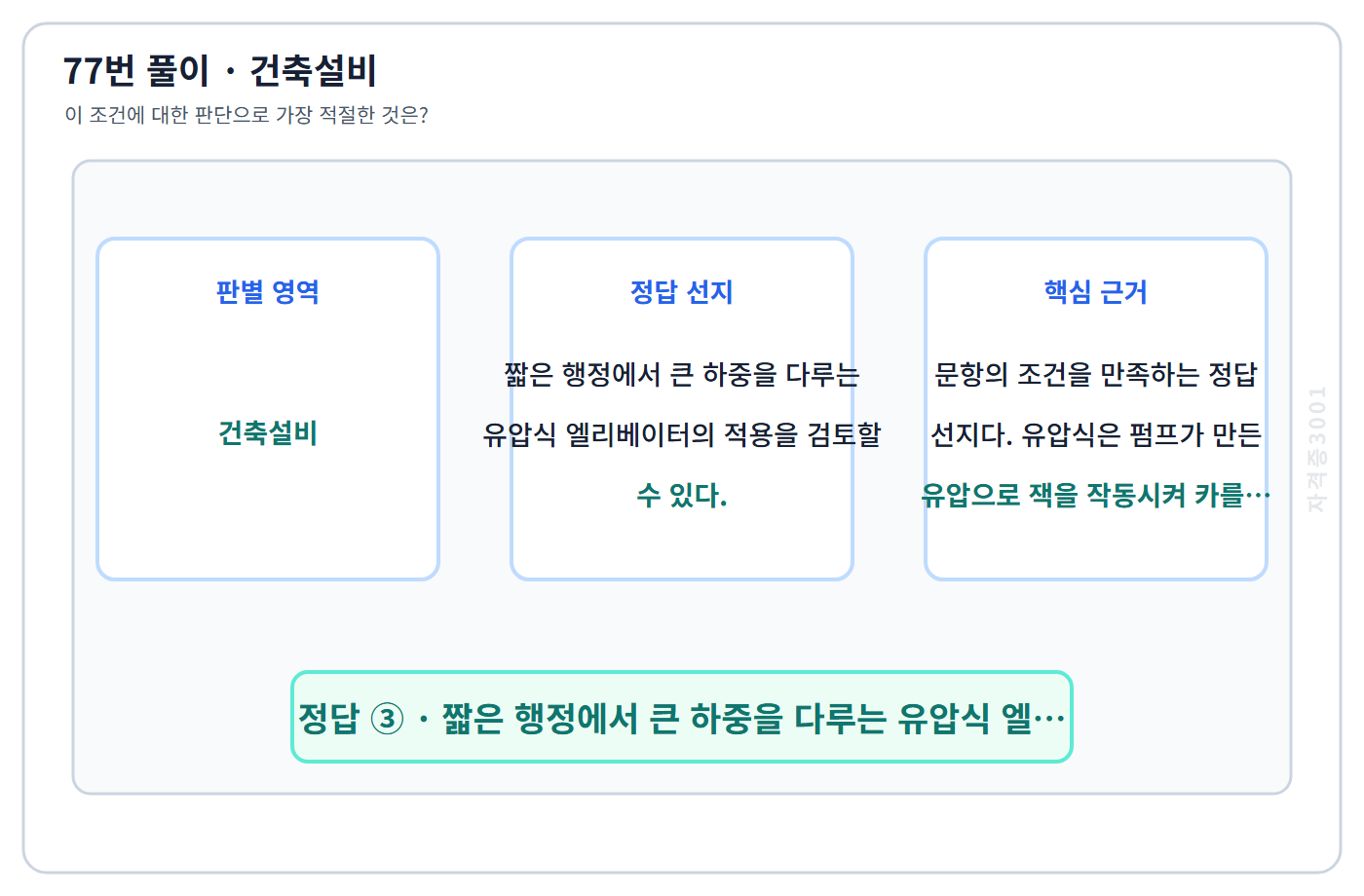 77번 핵심 개념·계산 또는 2015년 출제 적용 기준을 단계별로 정리한 정답 도식