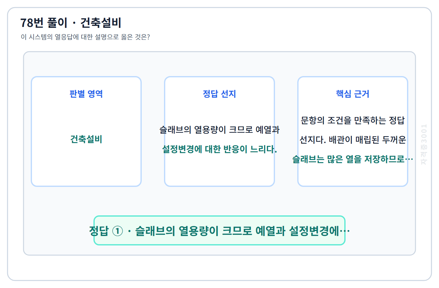 78번 핵심 개념·계산 또는 2015년 출제 적용 기준을 단계별로 정리한 정답 도식