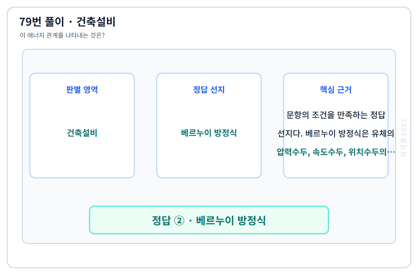 79번 핵심 개념·계산 또는 2015년 출제 적용 기준을 단계별로 정리한 정답 도식