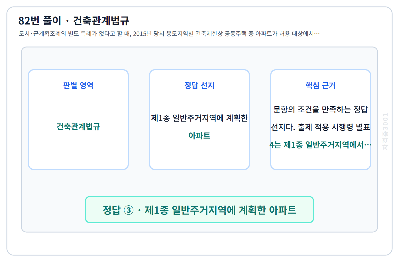82번 핵심 개념·계산 또는 2015년 출제 적용 기준을 단계별로 정리한 정답 도식