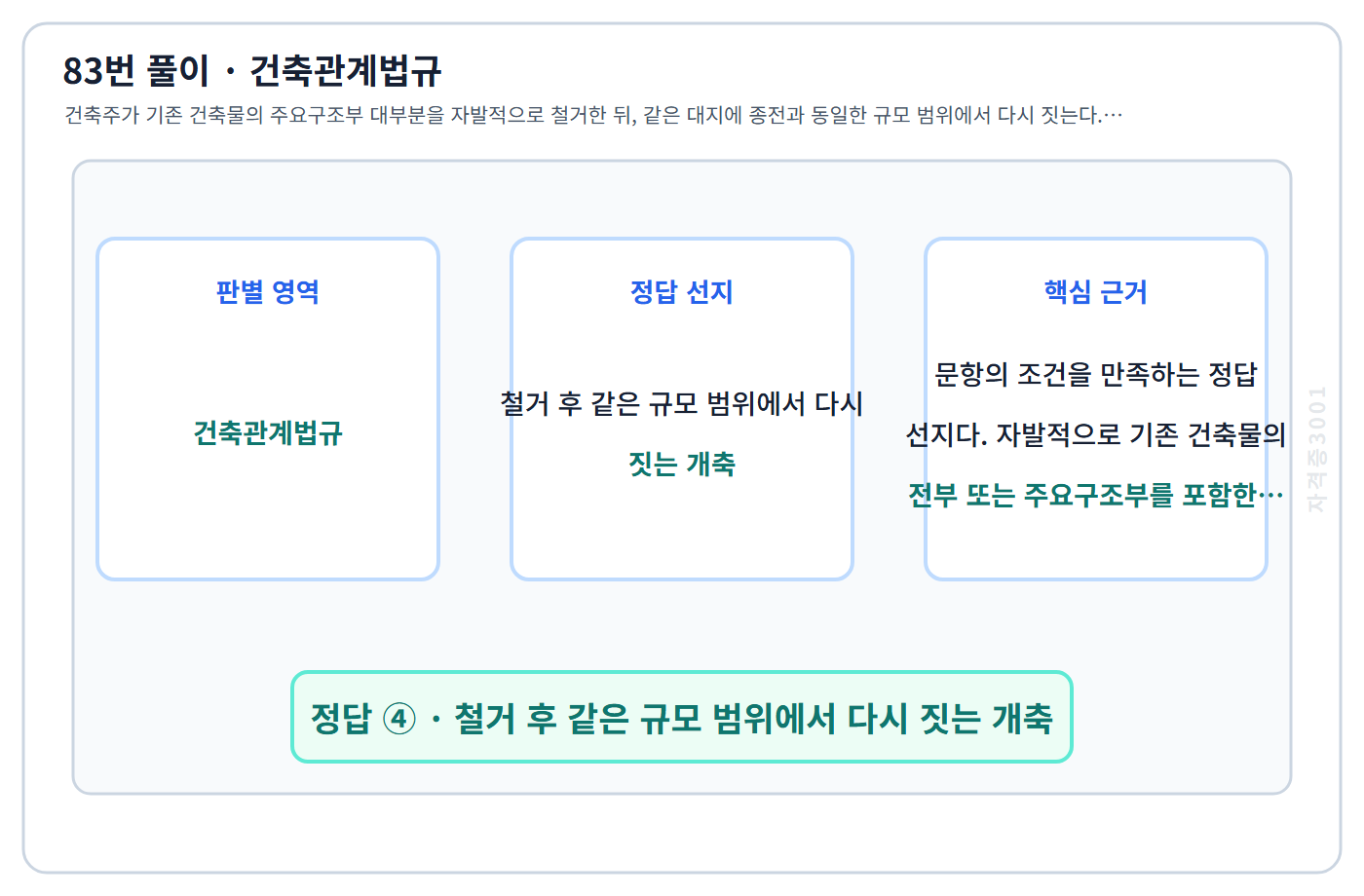 83번 핵심 개념·계산 또는 2015년 출제 적용 기준을 단계별로 정리한 정답 도식