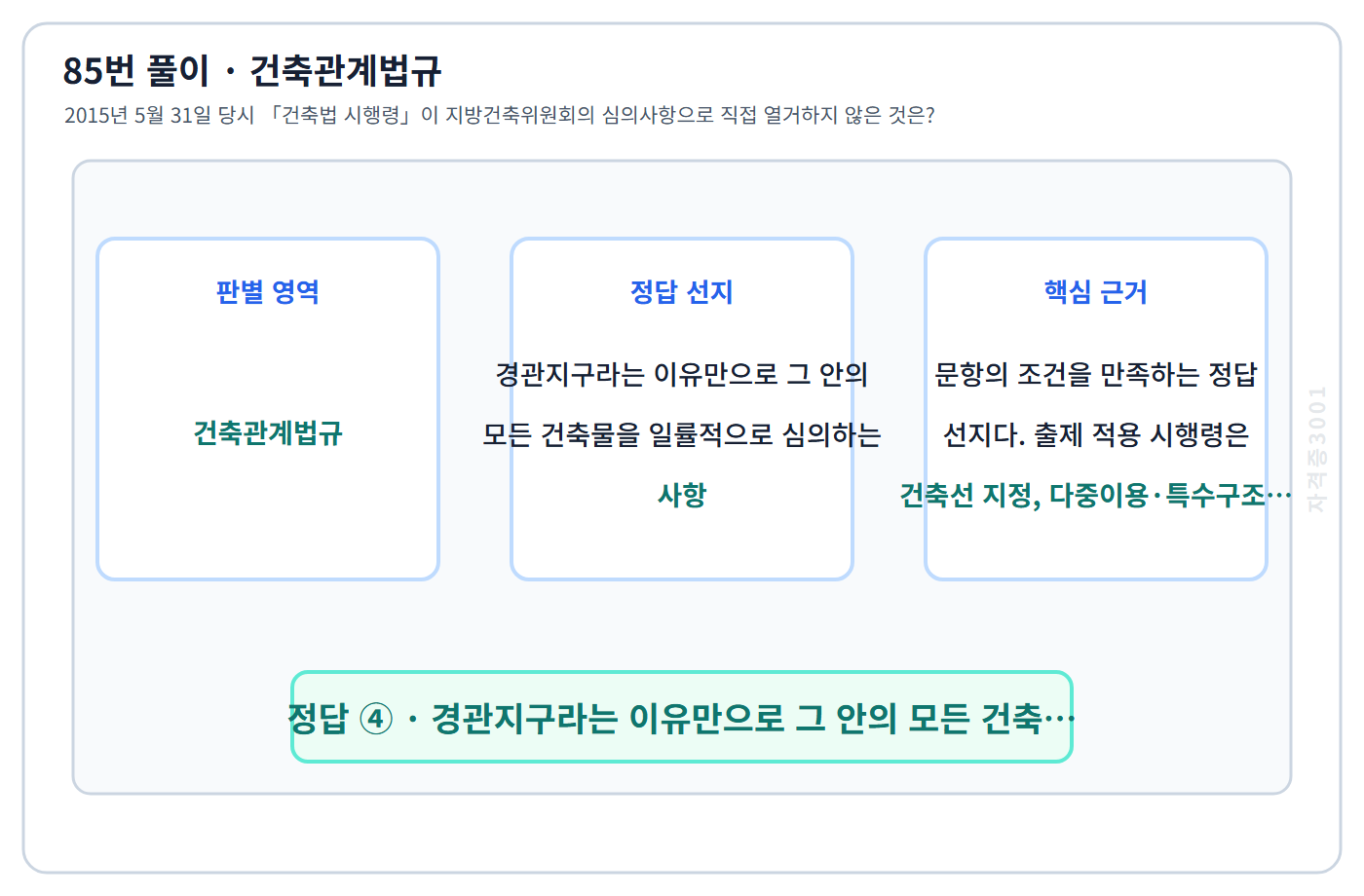 85번 핵심 개념·계산 또는 2015년 출제 적용 기준을 단계별로 정리한 정답 도식