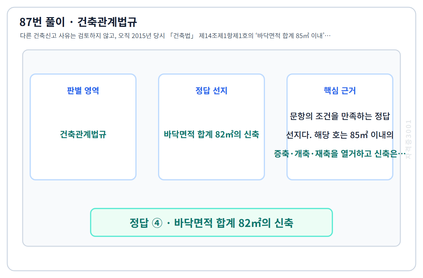 87번 핵심 개념·계산 또는 2015년 출제 적용 기준을 단계별로 정리한 정답 도식