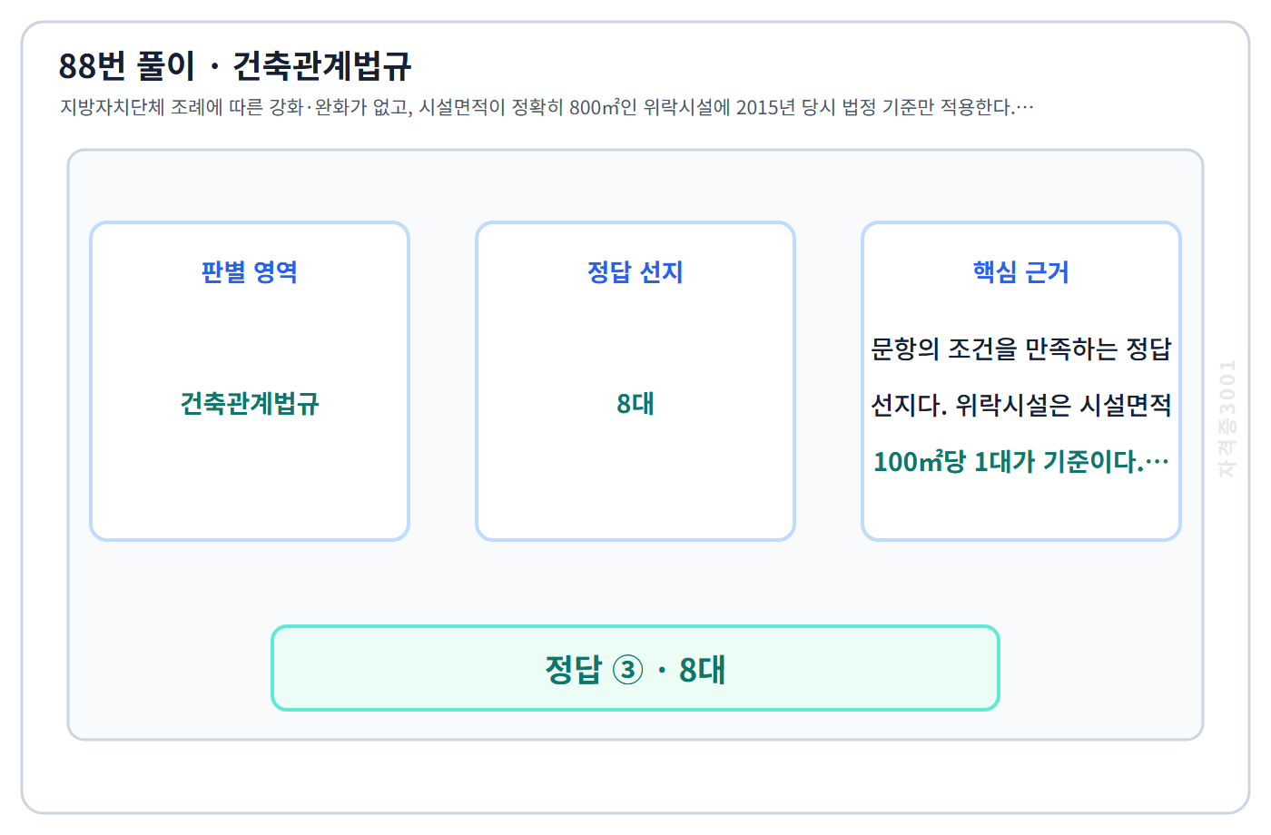 88번 핵심 개념·계산 또는 2015년 출제 적용 기준을 단계별로 정리한 정답 도식