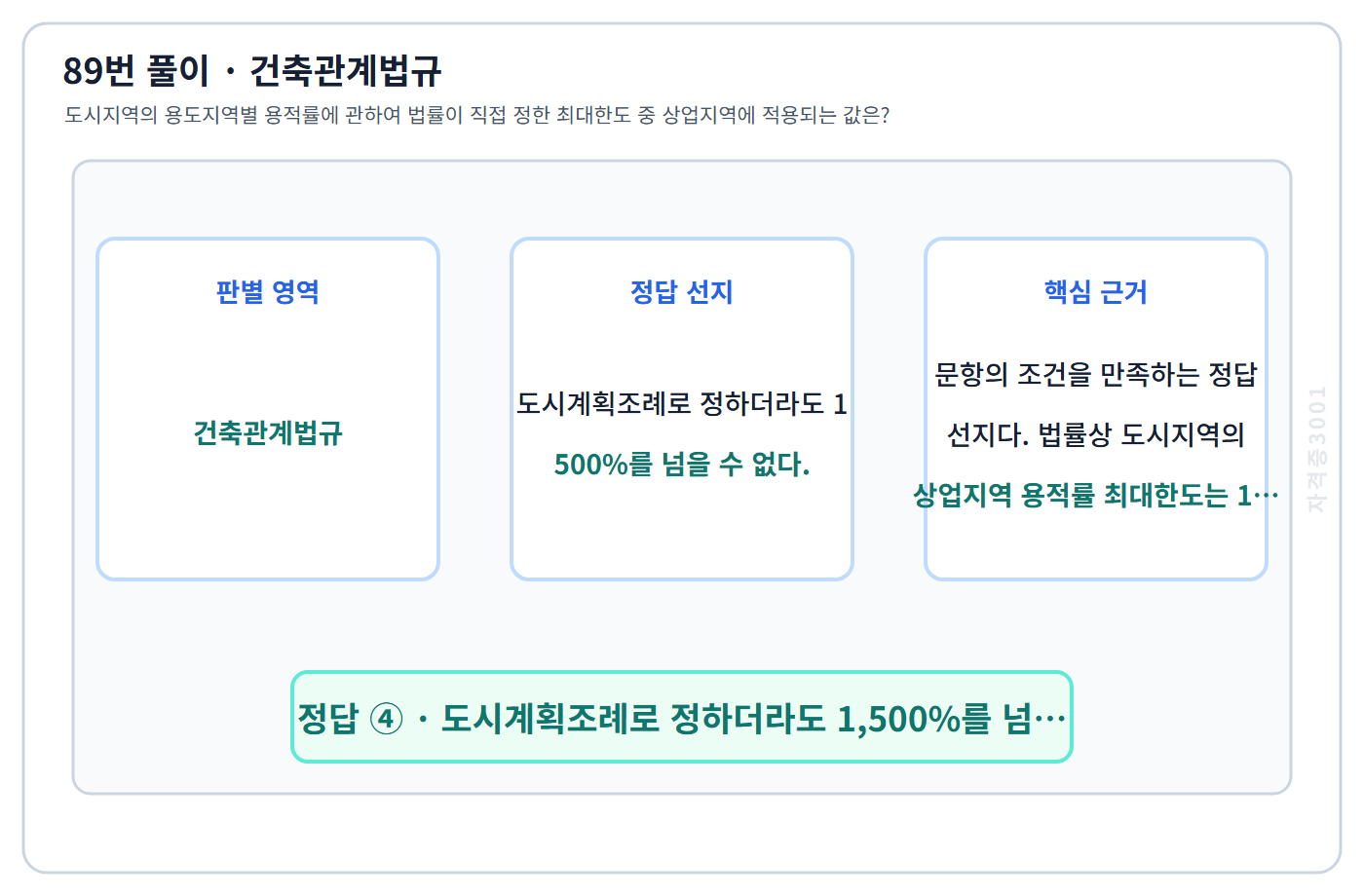 89번 핵심 개념·계산 또는 2015년 출제 적용 기준을 단계별로 정리한 정답 도식