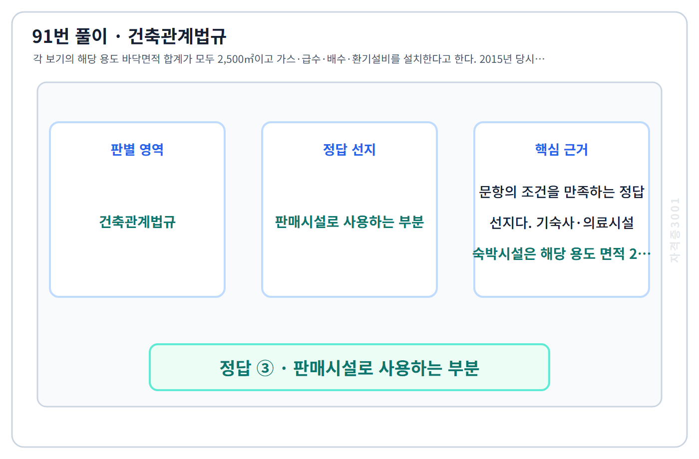 91번 핵심 개념·계산 또는 2015년 출제 적용 기준을 단계별로 정리한 정답 도식