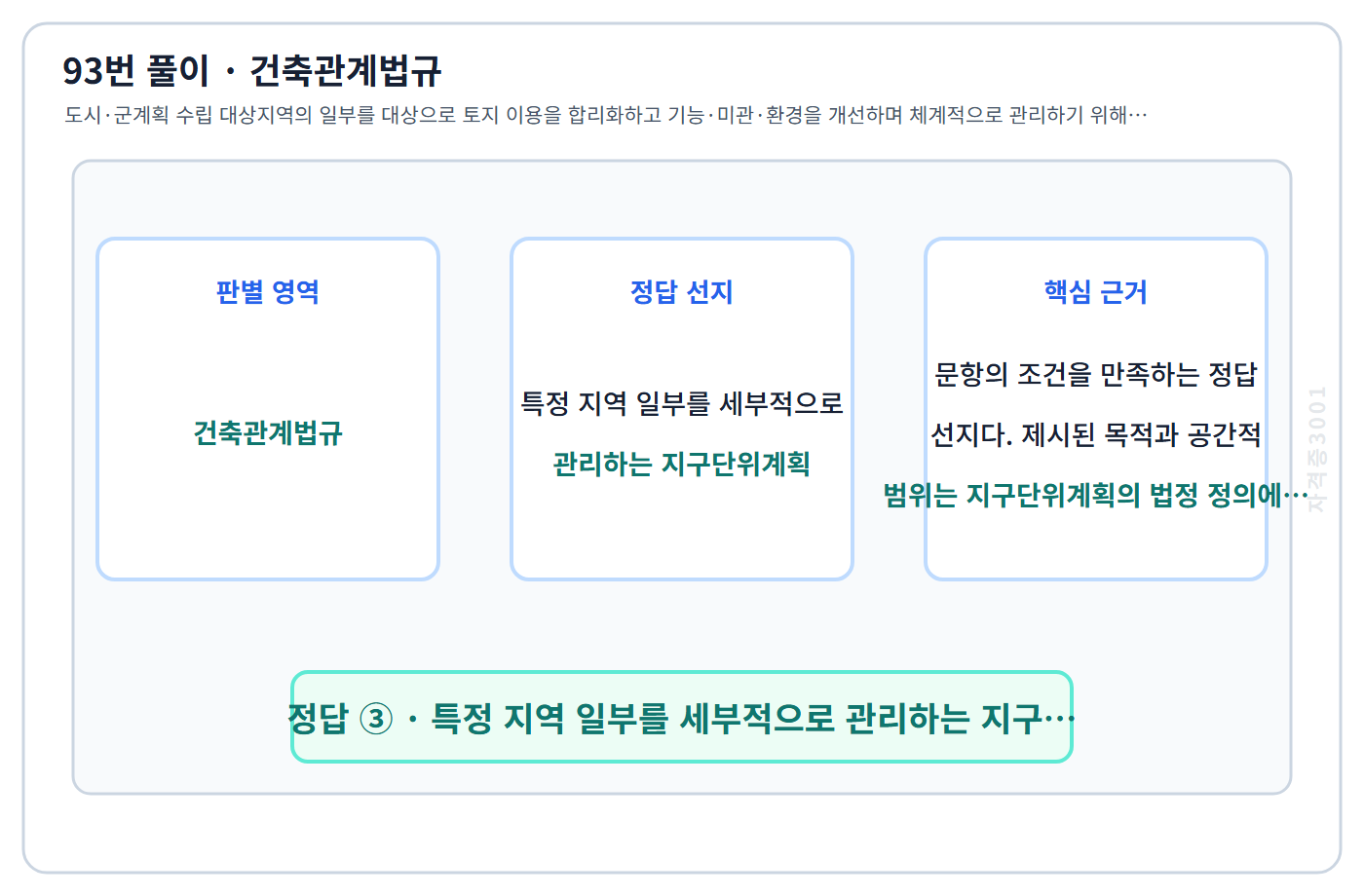 93번 핵심 개념·계산 또는 2015년 출제 적용 기준을 단계별로 정리한 정답 도식
