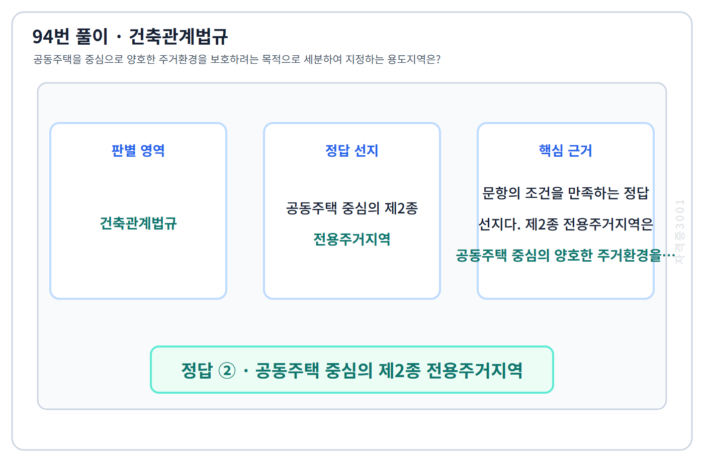 94번 핵심 개념·계산 또는 2015년 출제 적용 기준을 단계별로 정리한 정답 도식