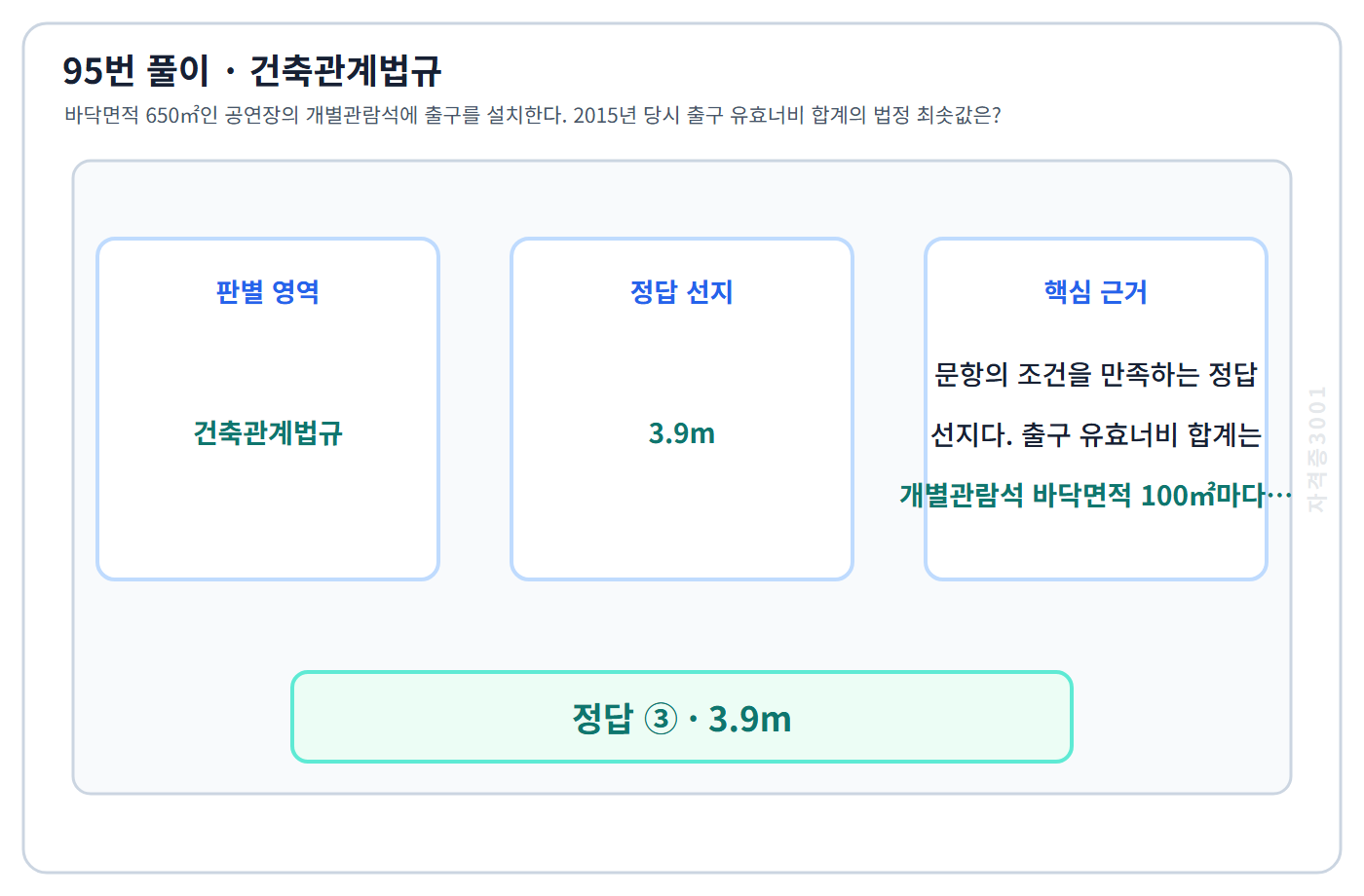 95번 핵심 개념·계산 또는 2015년 출제 적용 기준을 단계별로 정리한 정답 도식
