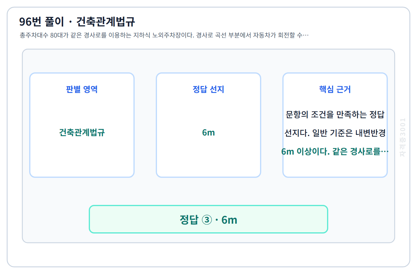 96번 핵심 개념·계산 또는 2015년 출제 적용 기준을 단계별로 정리한 정답 도식