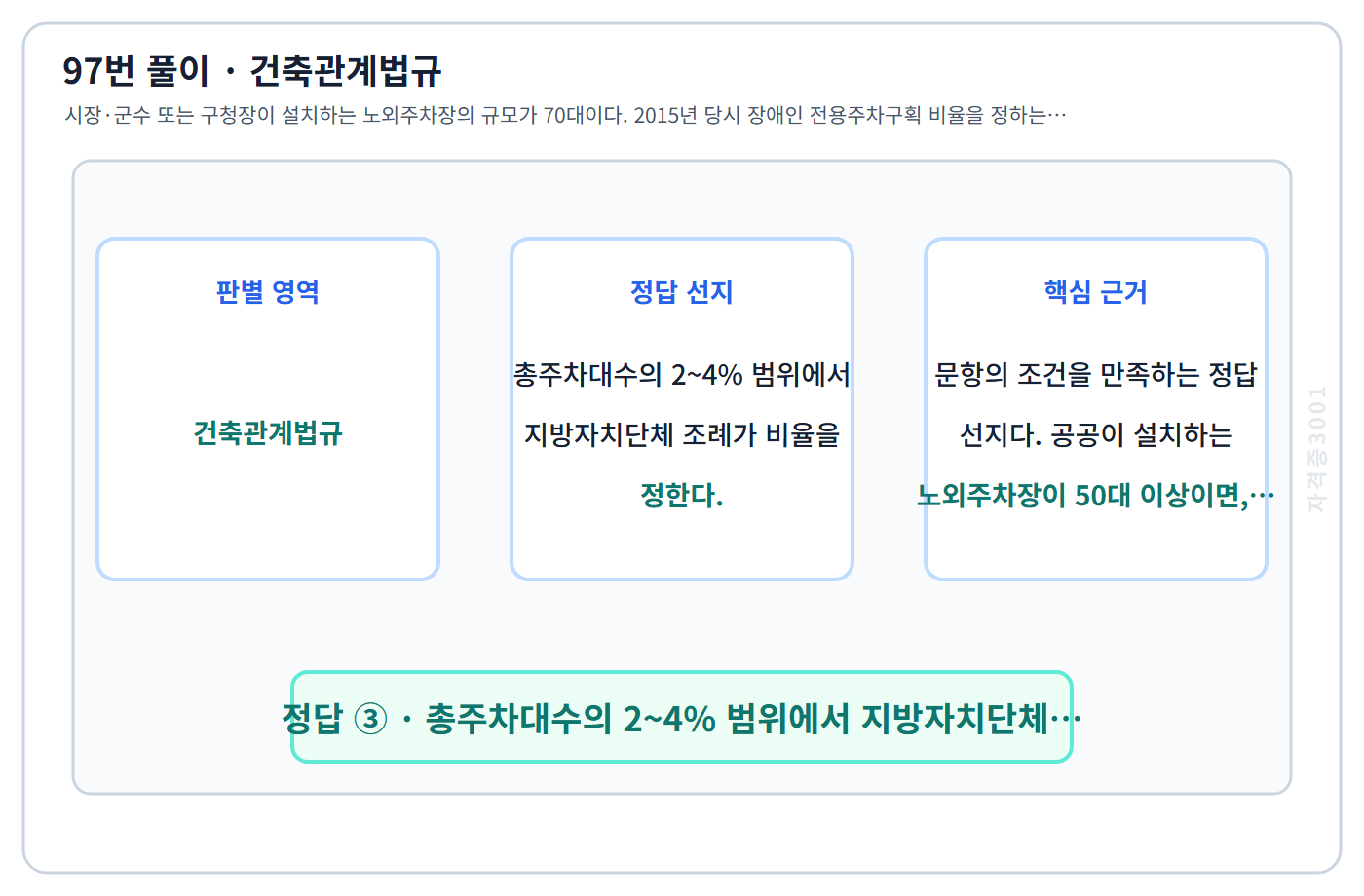 97번 핵심 개념·계산 또는 2015년 출제 적용 기준을 단계별로 정리한 정답 도식
