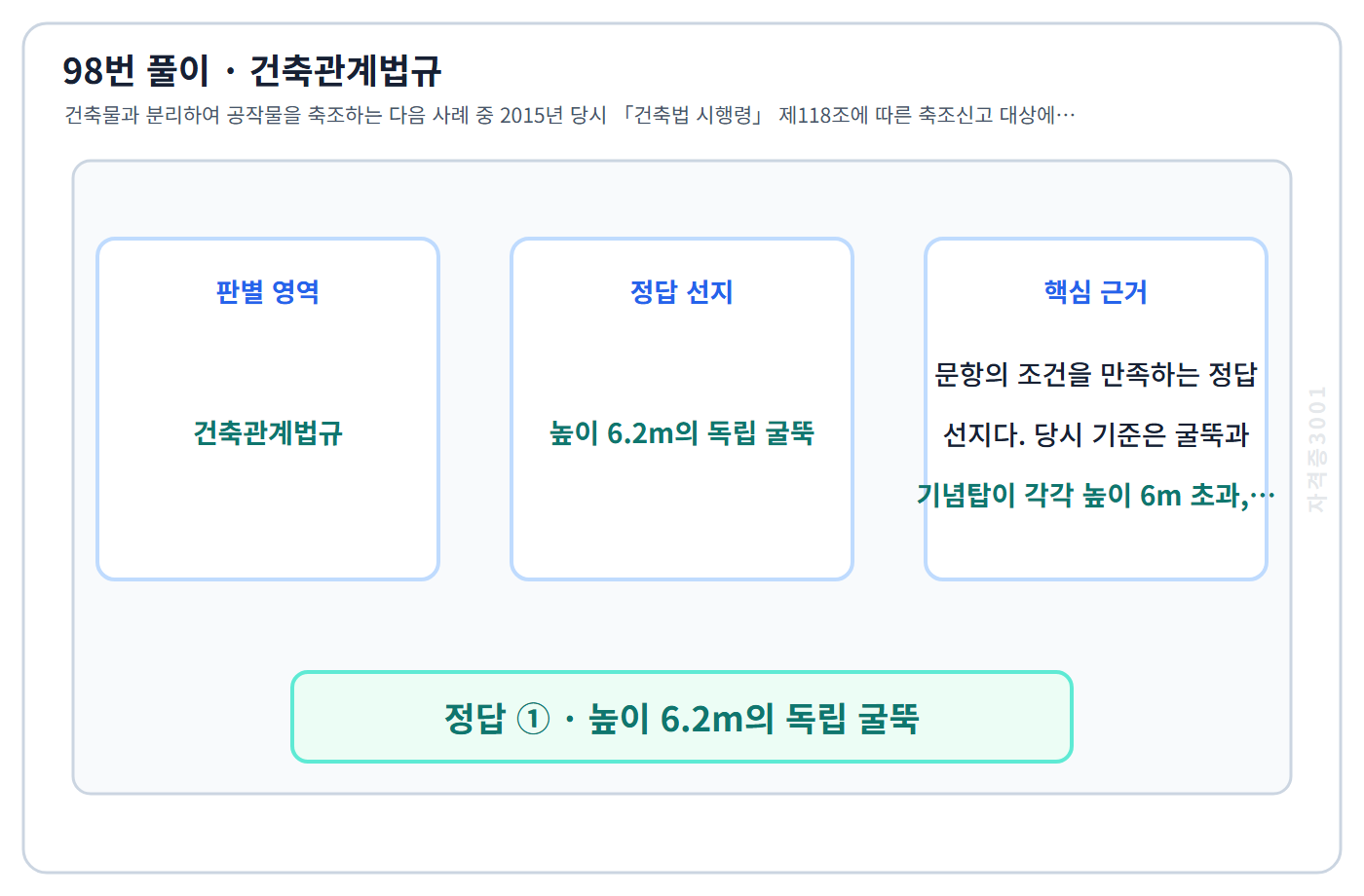 98번 핵심 개념·계산 또는 2015년 출제 적용 기준을 단계별로 정리한 정답 도식