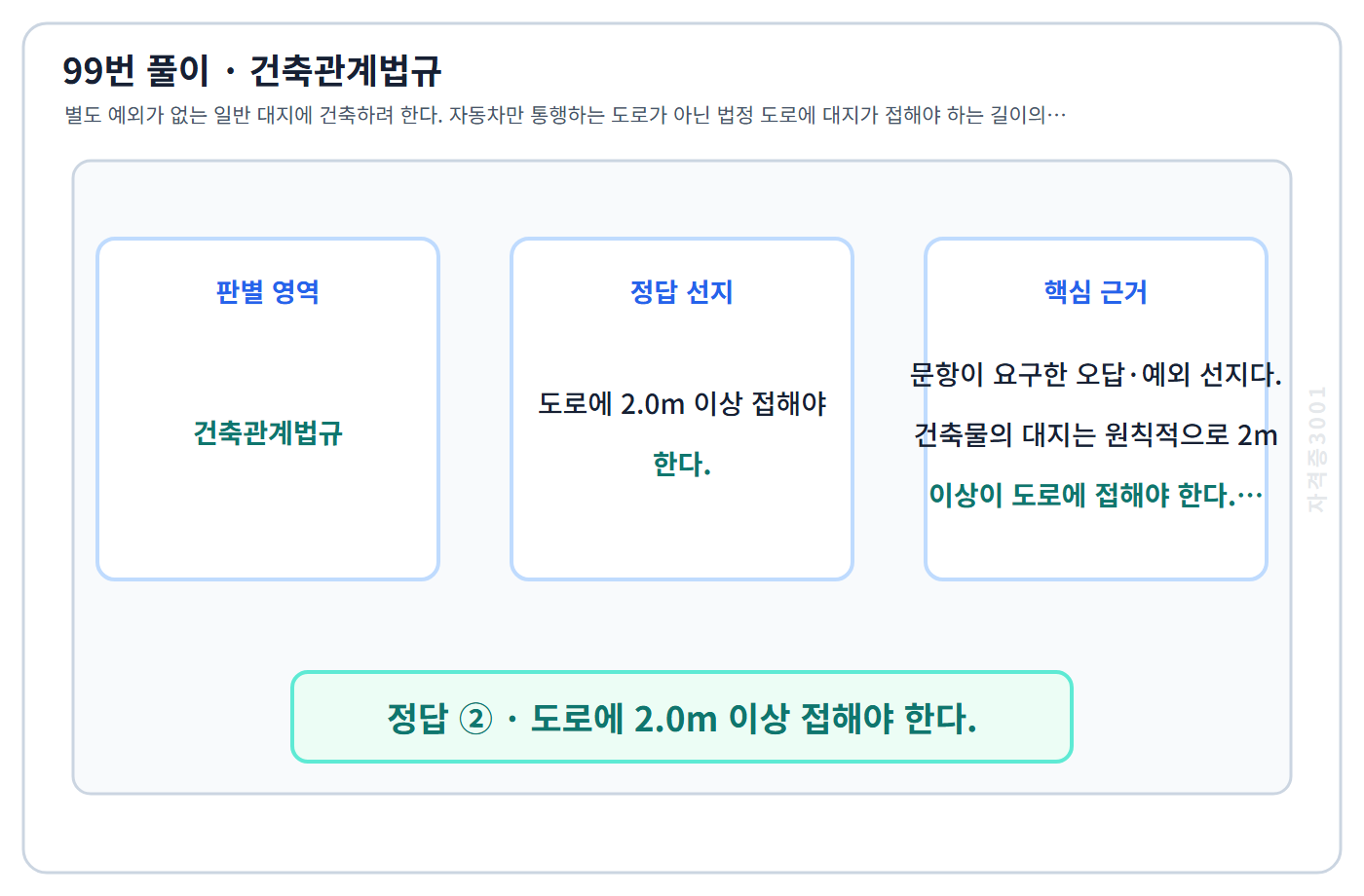 99번 핵심 개념·계산 또는 2015년 출제 적용 기준을 단계별로 정리한 정답 도식